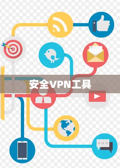 安全VPN工具