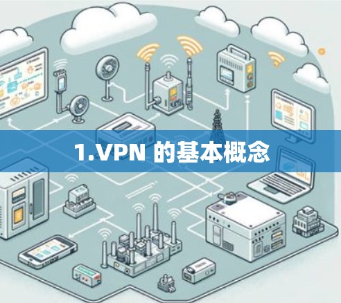 1.VPN 的基本概念 1.VPN 的基本概念