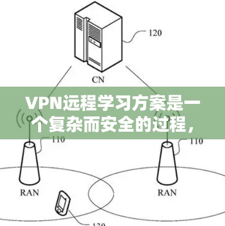 VPN远程学习方案是一个复杂而安全的过程,通常需要用户具备一定的技术知识和知识。以下是一个分步骤的指南,帮助您理解并实施VPN远程学习 VPN远程学习方案是一个复杂而安全的过程,通常需要用户具备一定的技术知识和知识。以下是一个分步骤的指南,帮助您理解并实施VPN远程学习