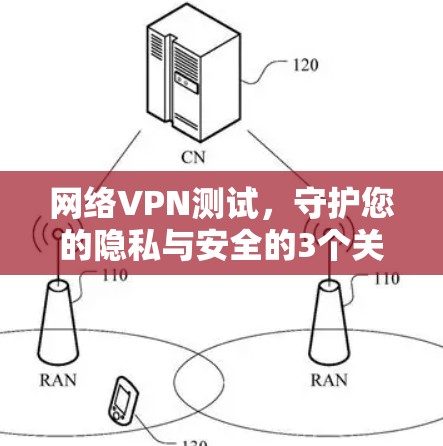 网络VPN测试,守护您的隐私与安全的3个关键步骤 网络VPN测试,守护您的隐私与安全的3个关键步骤